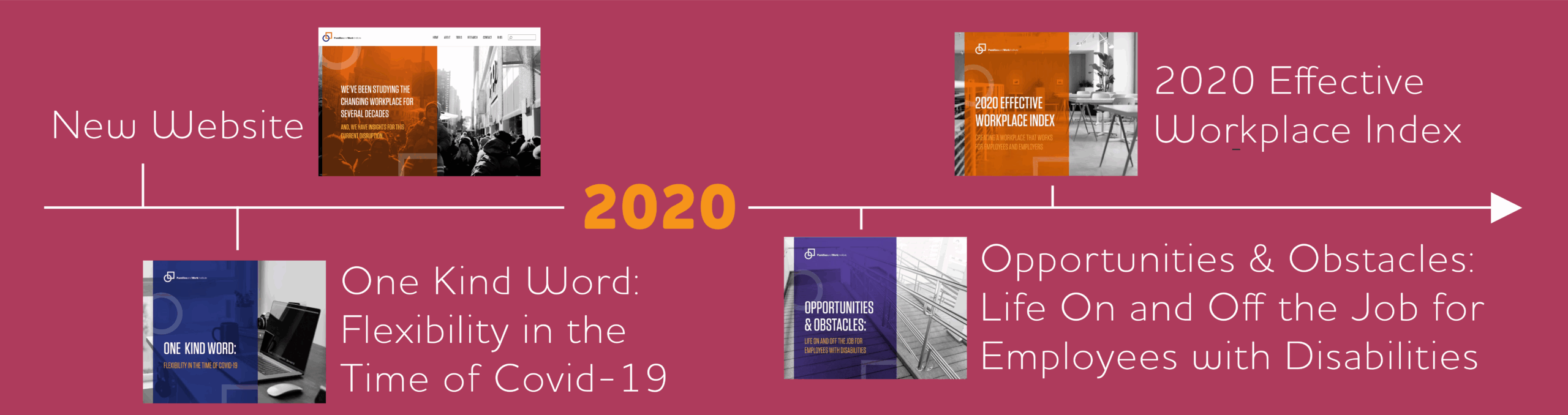 2020